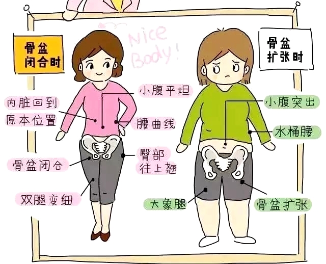 產后盆底康復治療儀，關愛產后婦女疾病