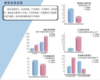 預防產后尿潴留，產后恢復項目不可或缺的一步