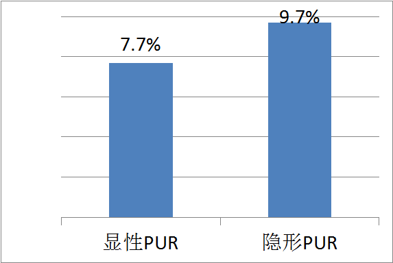 產后康復治療儀|產后尿潴留，尿不出來很嚴重