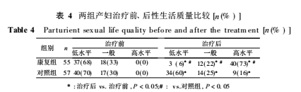 產后盆底肌修復|盆底康復治療儀提高性生活效果怎么樣？