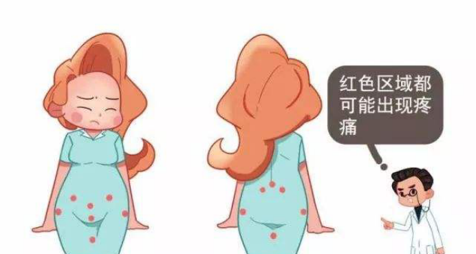 產后康復治療知識，帶來慢性盆腔疼痛的疾病有哪些？