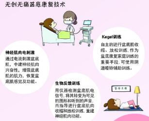 不要你覺得，要我覺得。我覺得盆底肌修復很重要