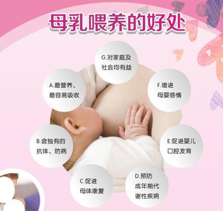 產后修復中心送產婦禮物推薦母乳分析儀器療程
