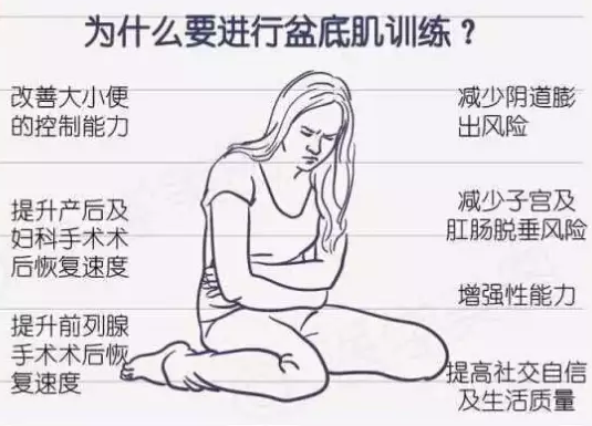 康復理療設備，2020年你應該知道盆底康復治療怎么做