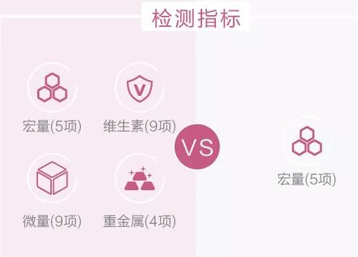 不是所有人母乳喂養都是好的，結合母乳分析儀進行很重要