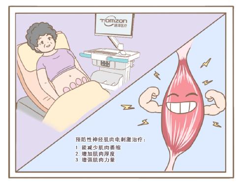盆底肌修復儀器利用什么樣的技術？
