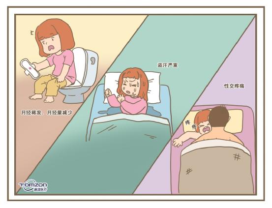 使用盆底肌康復儀必要嗎？