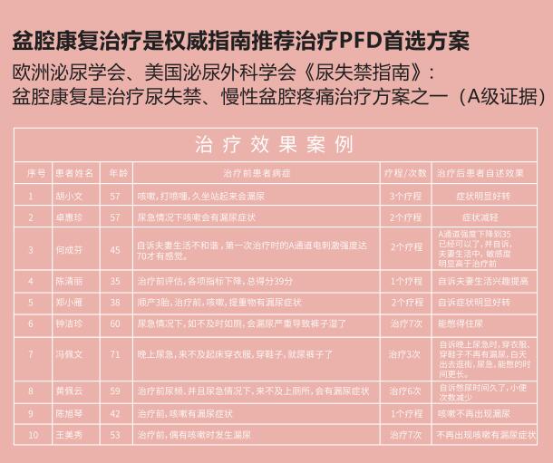 產后盆底康復治療