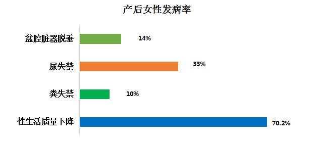 產后盆底肌康復治療
