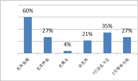 母乳營養成分檢測